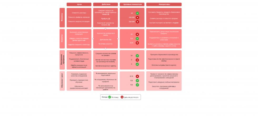 Система сбалансированных показателей